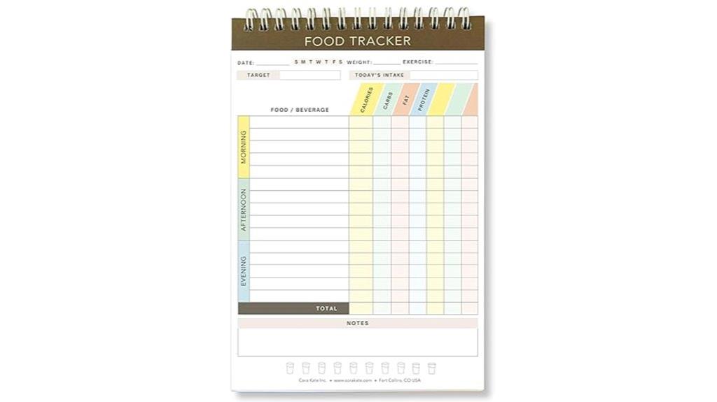 cora kate food journal
