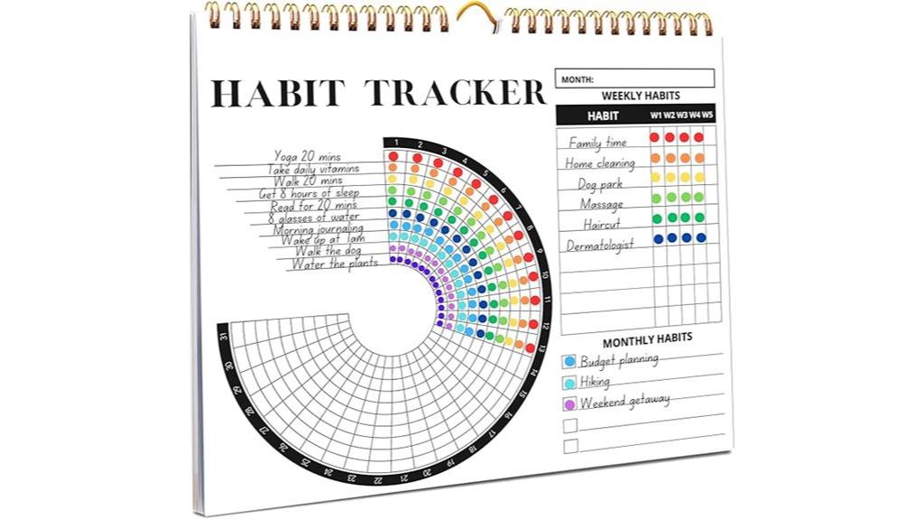daily habit and goal tracker
