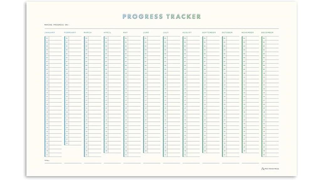 habit tracking poster