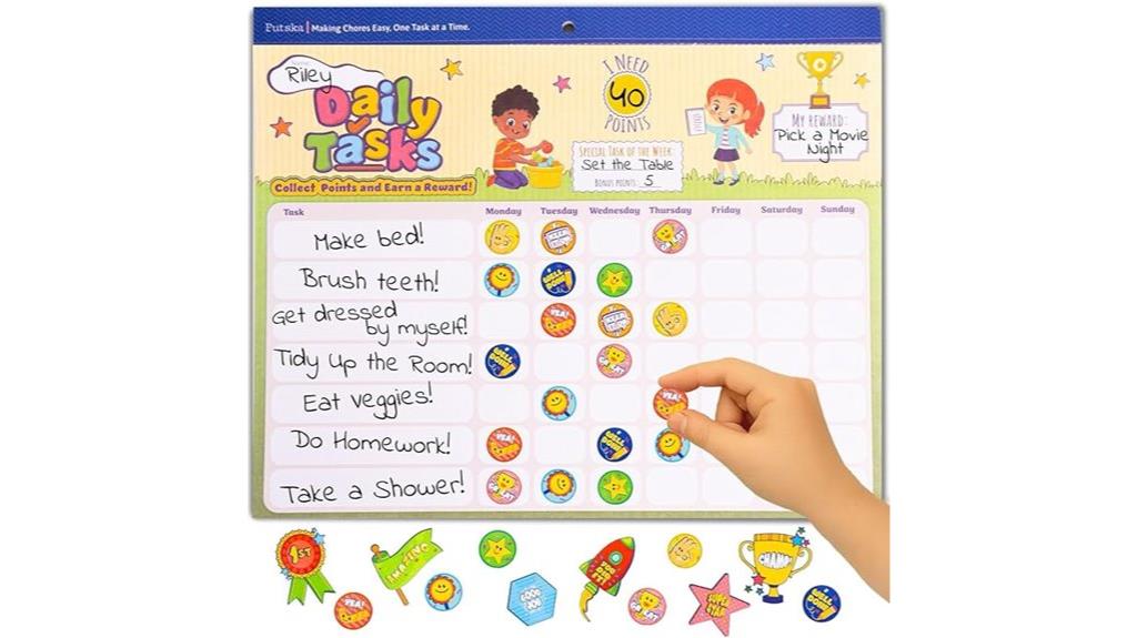 kids behavior reward system