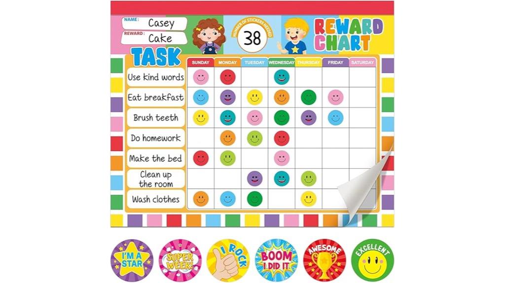 kids chore reward system