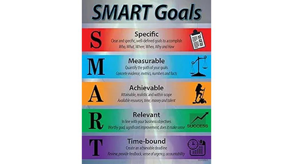 smart goal poster