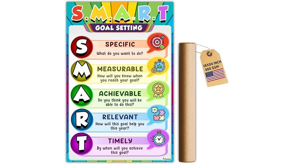 smart goals poster