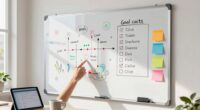 smart whiteboards enhance planning